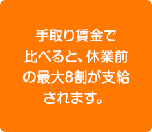 手取り賃金で比べると、休業前の最大8割が支給されます。