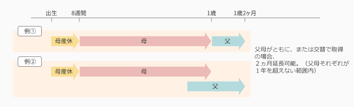 取得例